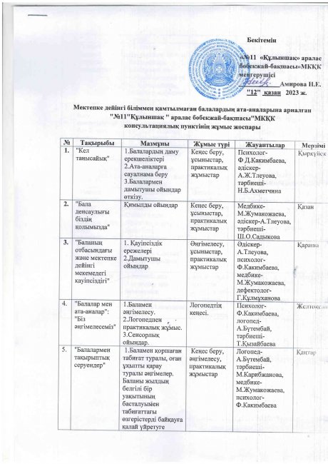 Консультациялық пунктің жұмысының жоспары